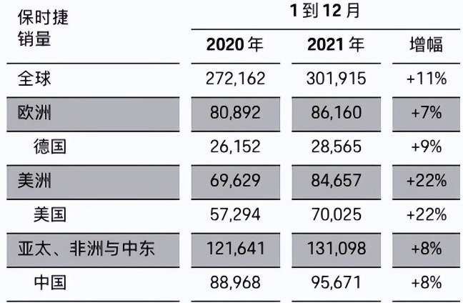 被曝关店、暴跌34%!保时捷跌破40万,中年男人最爱的豪车不香了
-枫叶书涯-叶子博客 - 莫問前路遙遠- 與君風雪
-第8
张图片