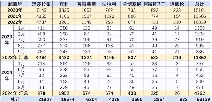 被曝关店、暴跌34%!保时捷跌破40万,中年男人最爱的豪车不香了
-枫叶书涯-叶子博客 - 莫問前路遙遠- 與君風雪
-第19
张图片