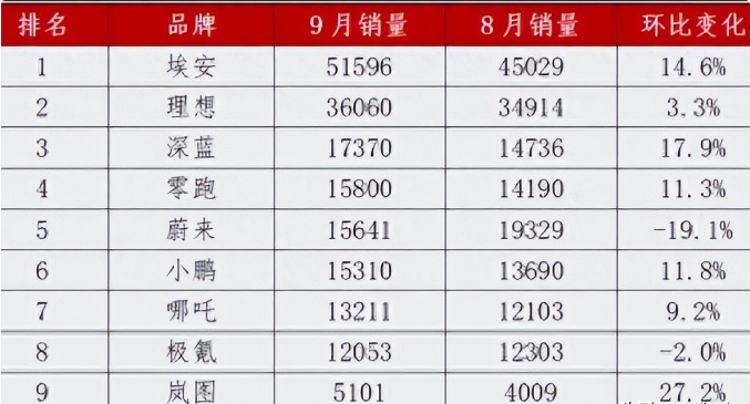 被曝关店、暴跌34%!保时捷跌破40万,中年男人最爱的豪车不香了
-枫叶书涯-叶子博客 - 莫問前路遙遠- 與君風雪
-第28
张图片